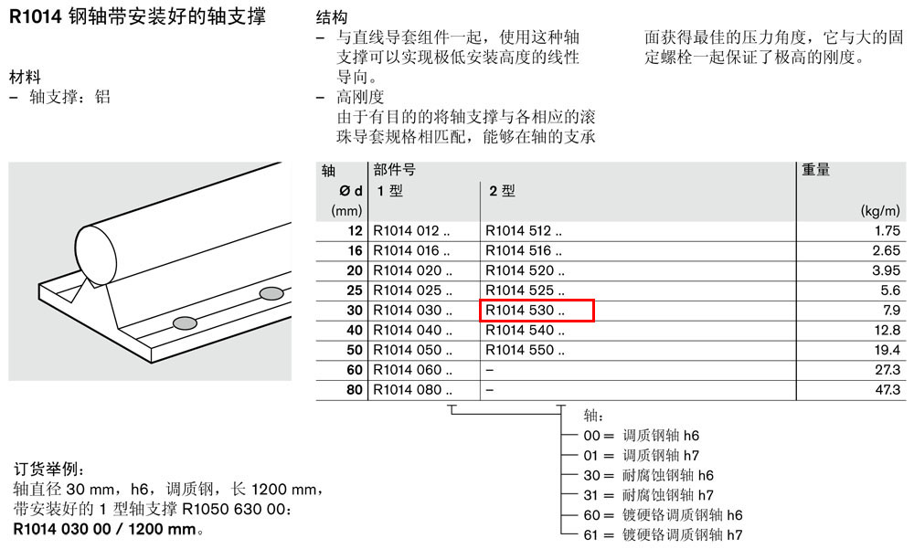 軸支撐R1014-1.jpg
