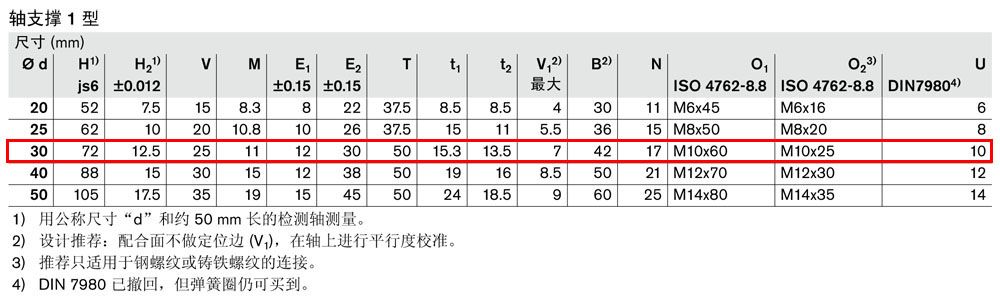 軸支撐R1015和R1054-3.jpg