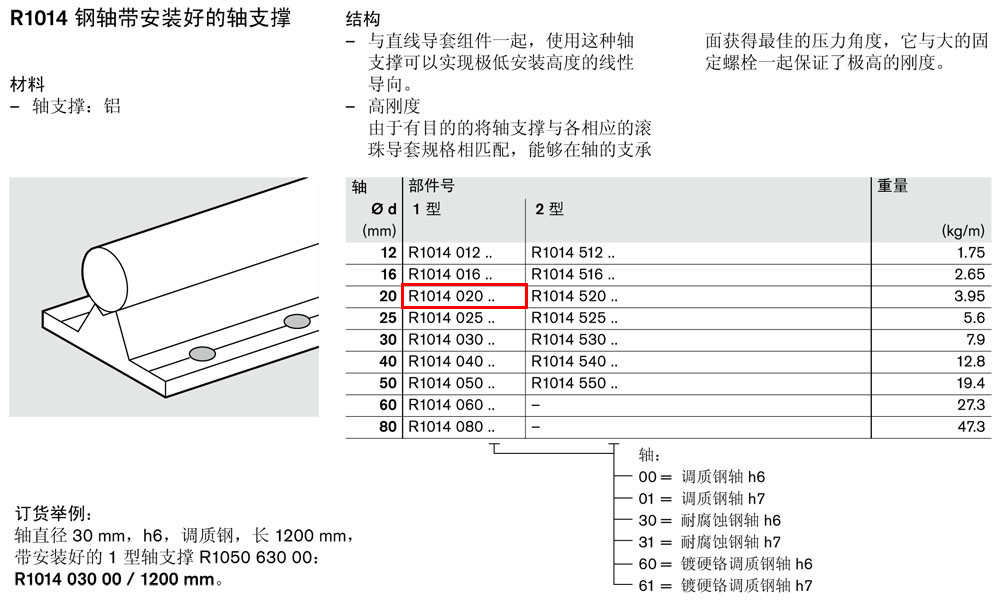 軸支撐R1014-1.jpg
