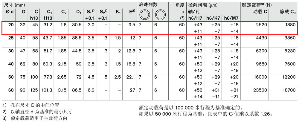 *級(jí)導(dǎo)套R(shí)0732和R0733-4.jpg