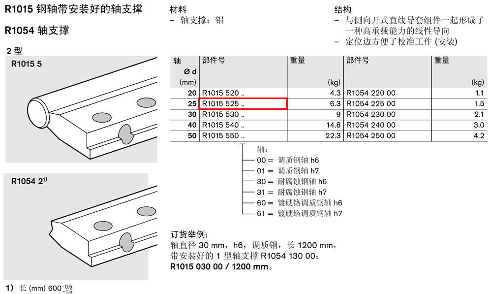 軸支撐R1054-1.jpg
