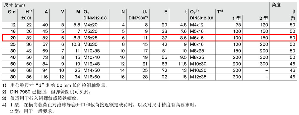 軸支撐R1014-4.jpg