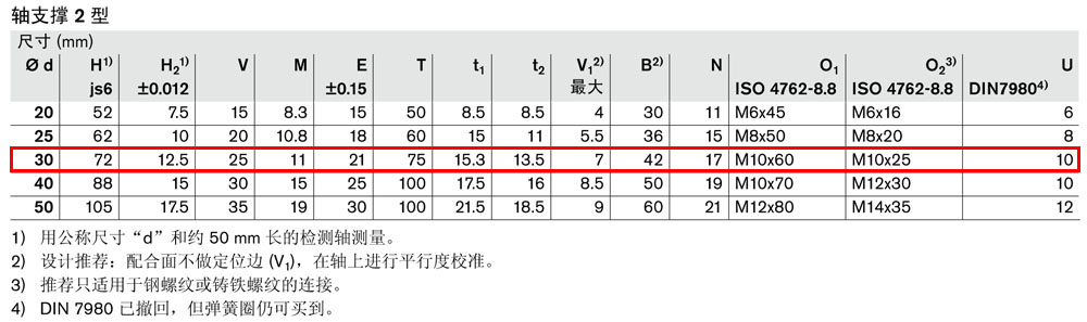 軸支撐R1054-3.jpg