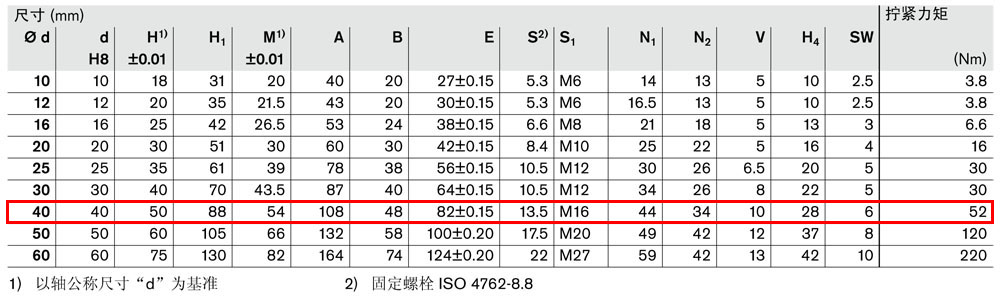軸支座R1057-3.jpg