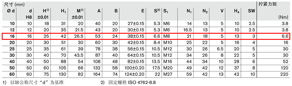 軸支座R1057-3.jpg