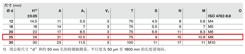 軸支撐R1013-4.jpg