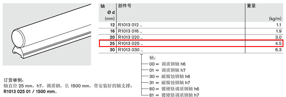 軸支撐R1013-2.jpg