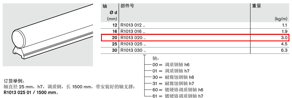 軸支撐R1013-2.jpg