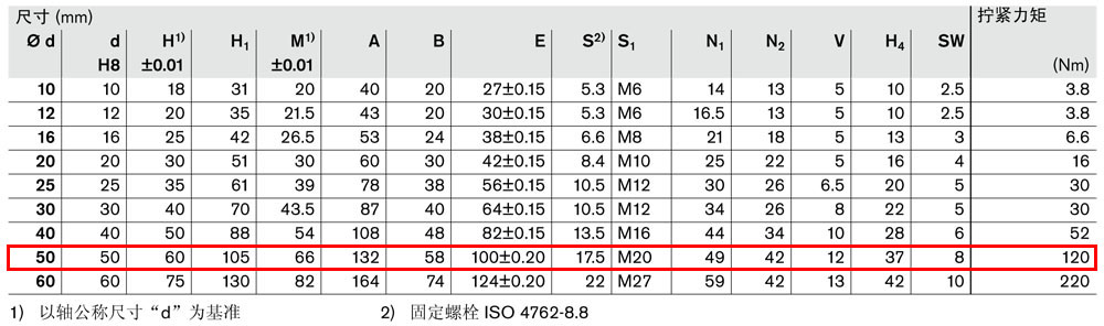 軸支座R1057-3.jpg