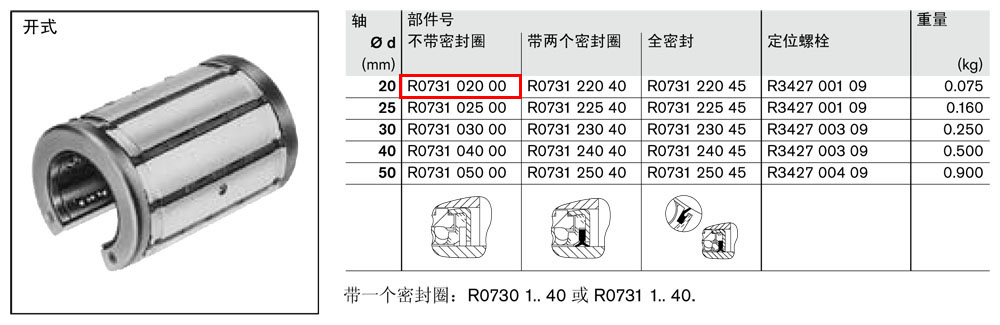 *級導套R0730和R0731-1.jpg