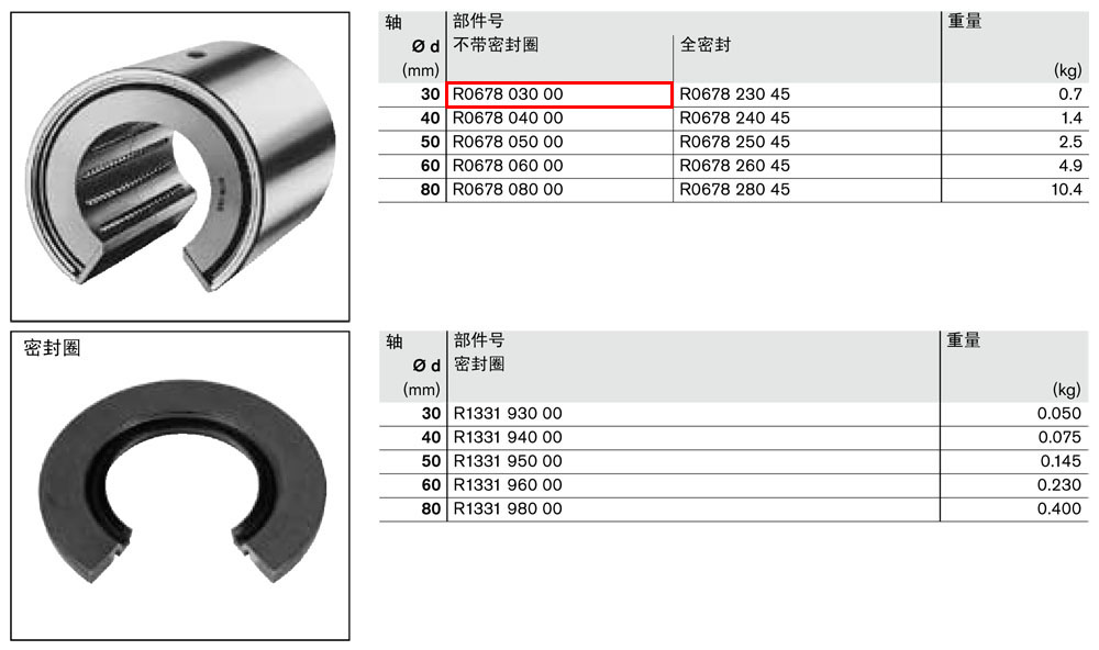 徑向滾珠導(dǎo)套R(shí)0678-1.jpg