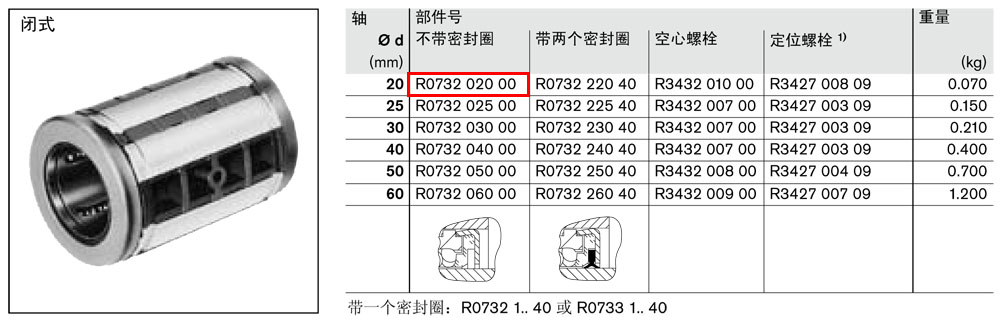 *級(jí)導(dǎo)套R(shí)0732和R0733-1.jpg