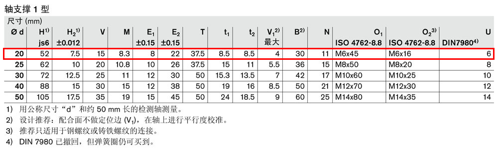 軸支撐R1015和R1054-3.jpg