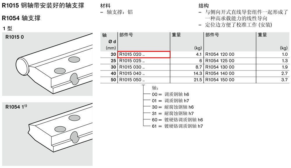 軸支撐R1015和R1054-1.jpg