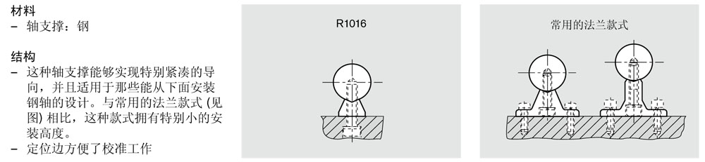 軸支撐R1016-1.jpg