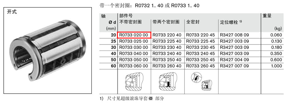 *級(jí)導(dǎo)套R(shí)0732和R0733-1.jpg