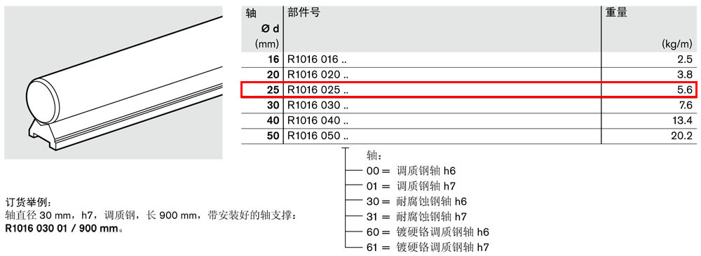軸支撐R1016-2.jpg