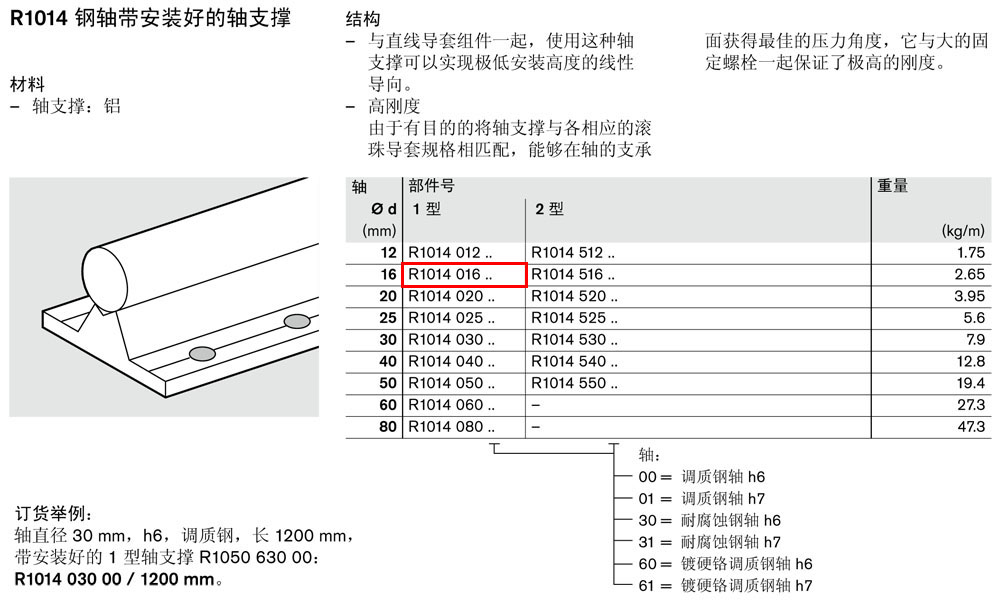 軸支撐R1014-1.jpg