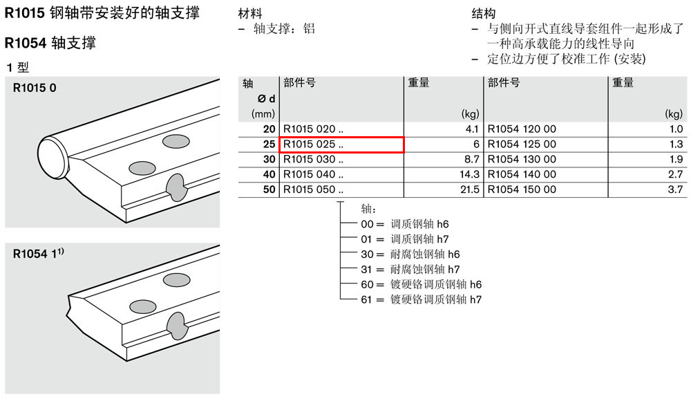 軸支撐R1015和R1054-1.jpg