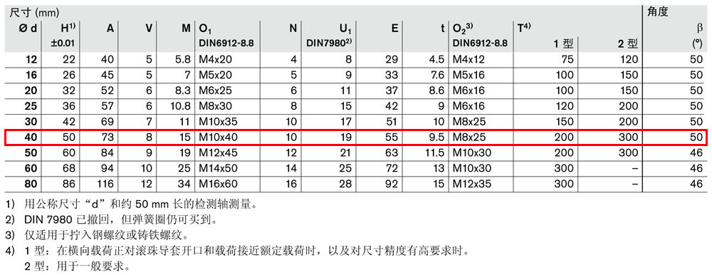 軸支撐R1014-4.jpg