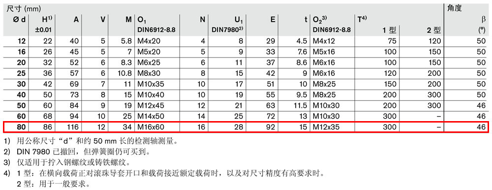 軸支撐R1014-4.jpg