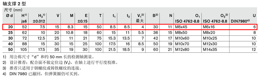 軸支撐R1054-3.jpg