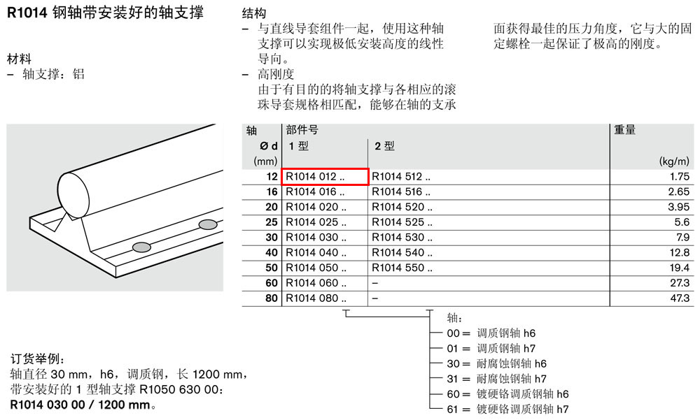 軸支撐R1014-1.jpg