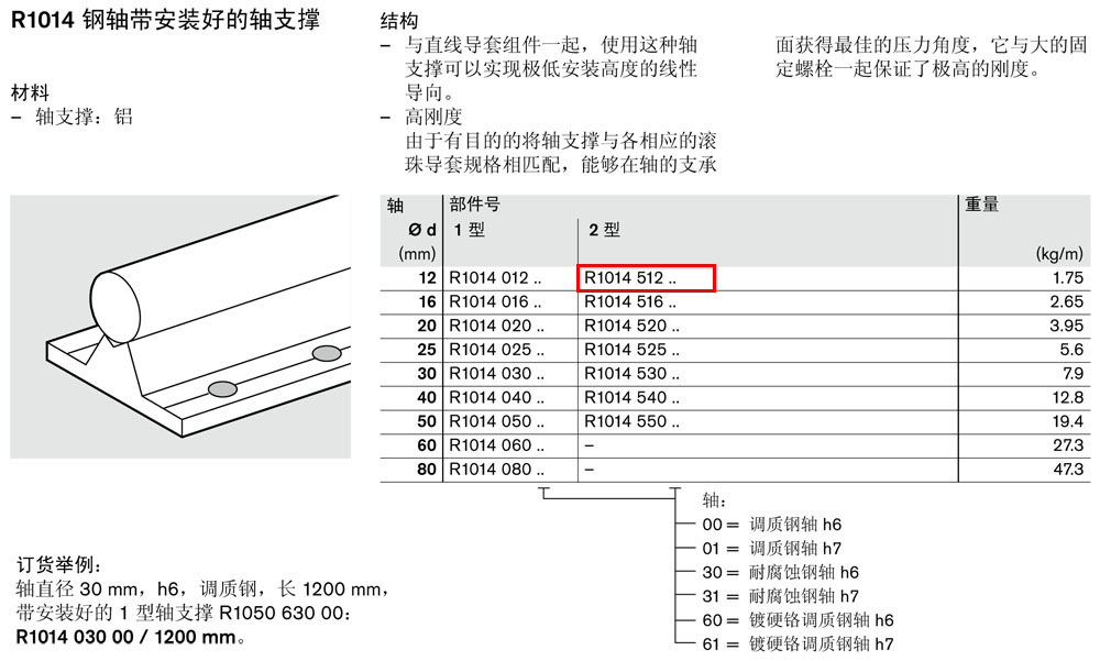 軸支撐R1014-1.jpg