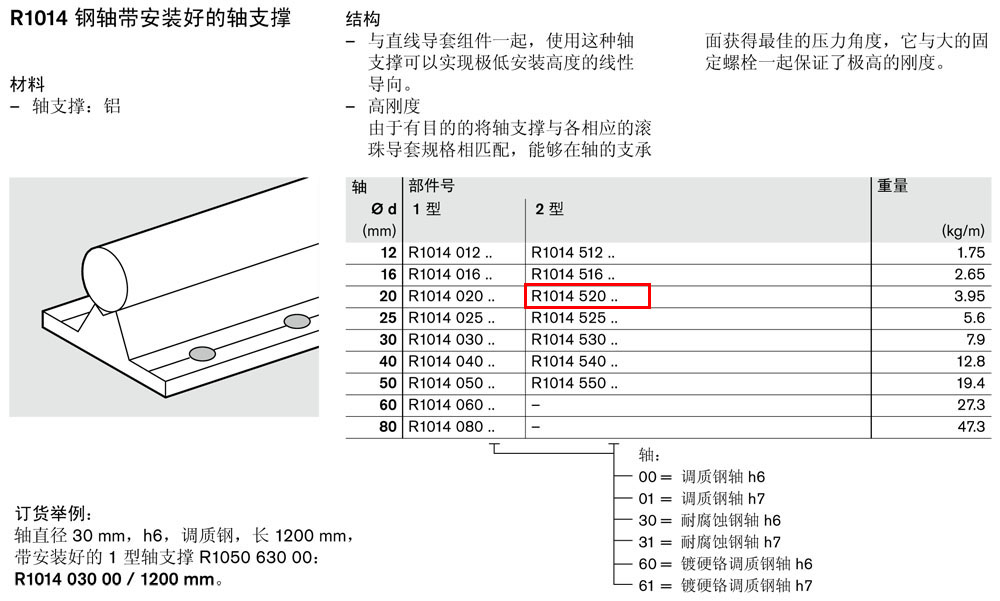 軸支撐R1014-1.jpg