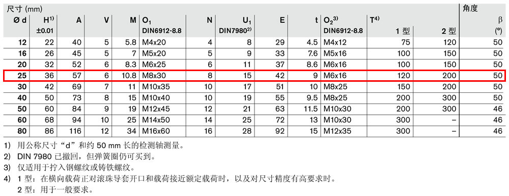 軸支撐R1014-4.jpg