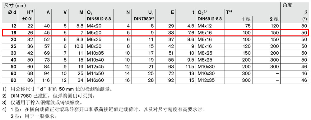 軸支撐R1014-4.jpg