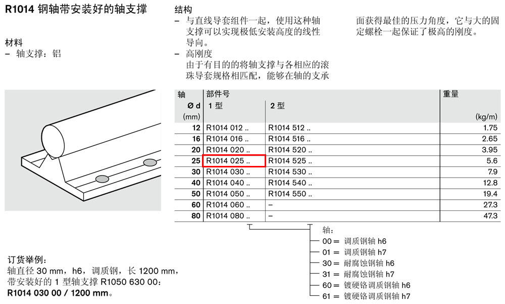 軸支撐R1014-1.jpg
