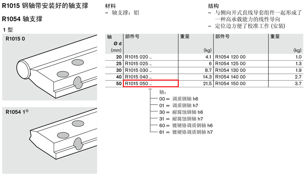 軸支撐R1015和R1054-1.jpg