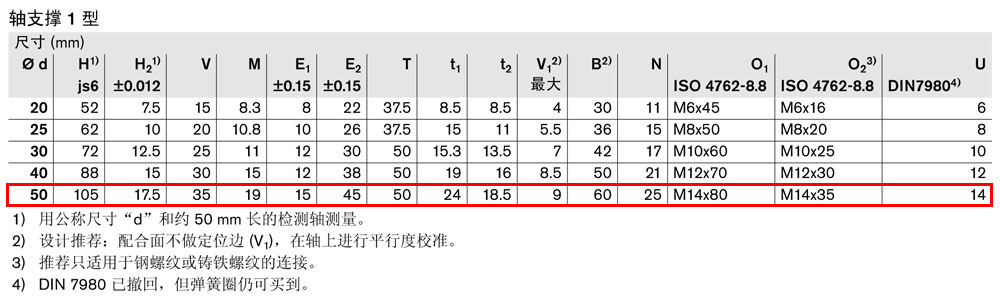 軸支撐R1015和R1054-3.jpg