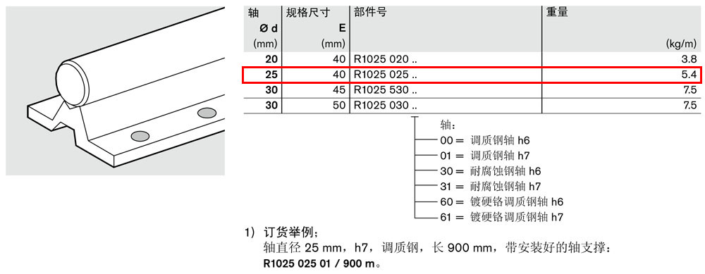 軸支撐R1025-2.jpg