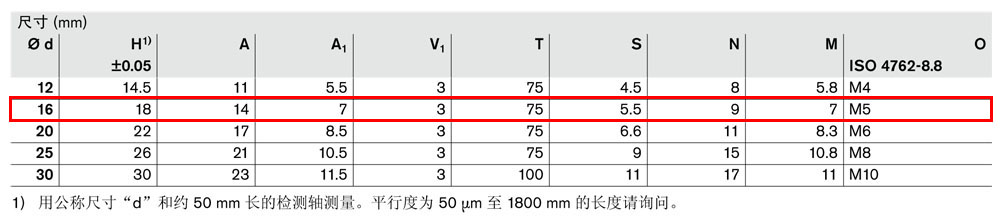 軸支撐R1013-4.jpg
