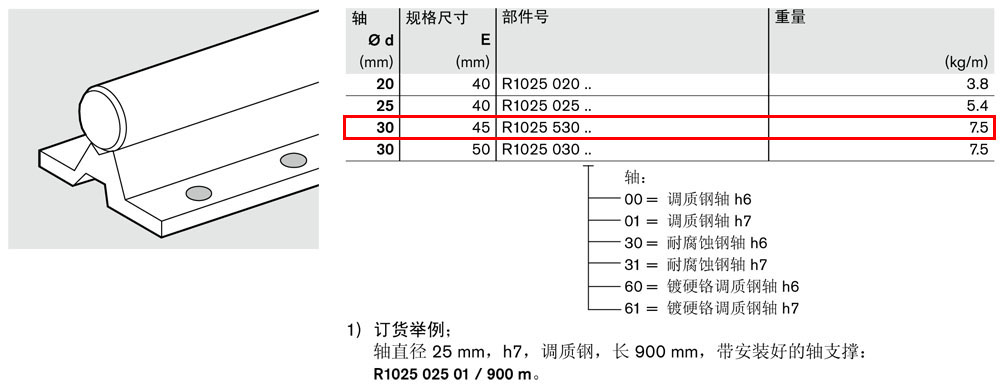 軸支撐R1025-2.jpg