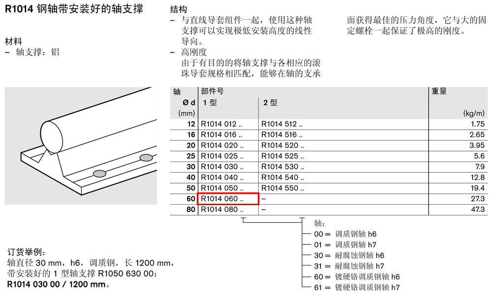 軸支撐R1014-1.jpg