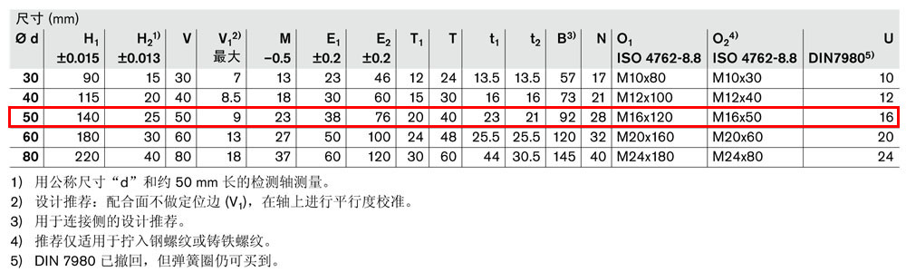 軸支撐R1020-4.jpg