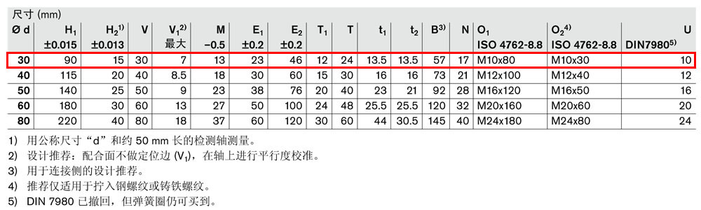 軸支撐R1020-4.jpg