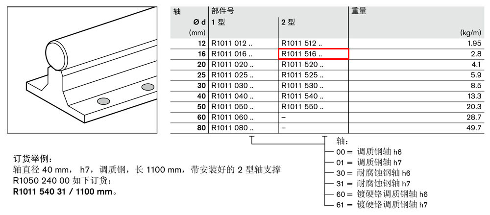 軸支撐R1011-1.jpg
