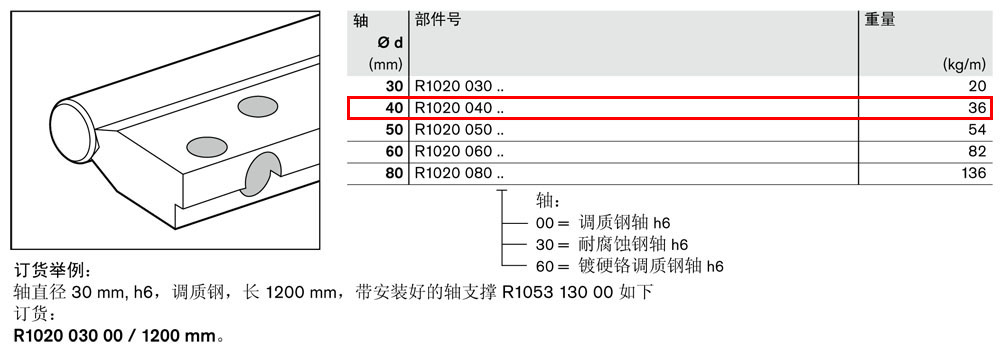軸支撐R1020-1.jpg