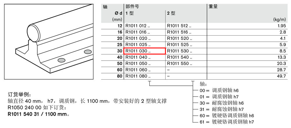 軸支撐R1011-1.jpg