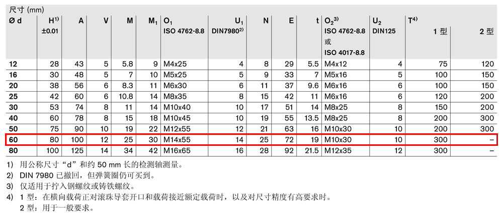 軸支撐R1011-5.jpg