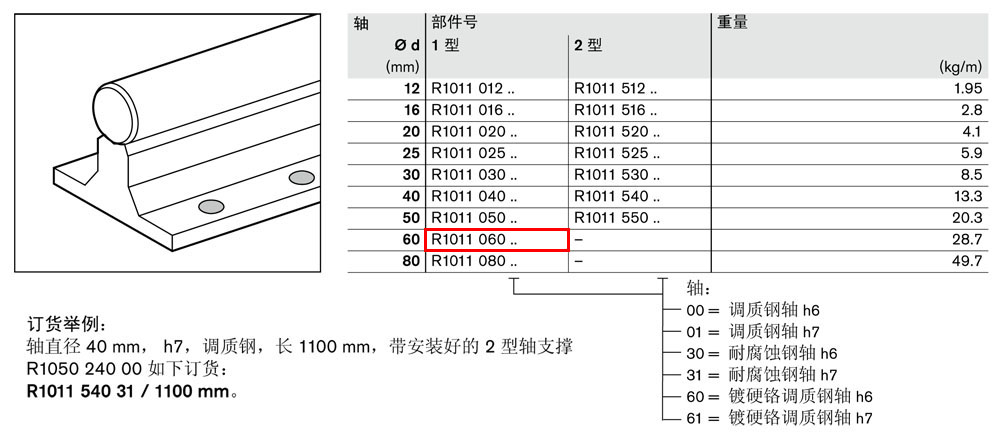軸支撐R1011-1.jpg