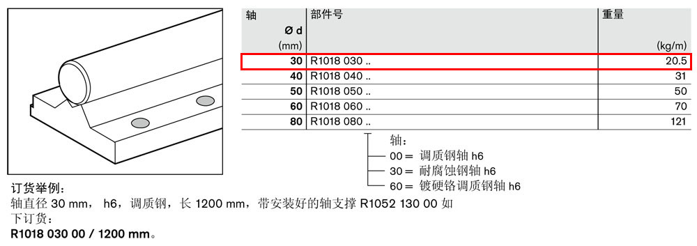 軸支撐R1018-1.jpg