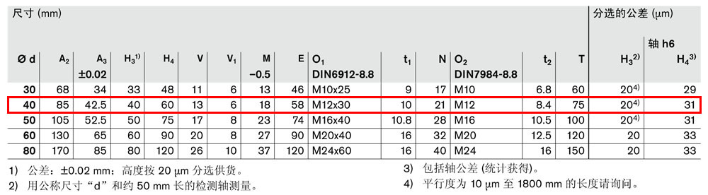 軸支撐 R1012-3.jpg