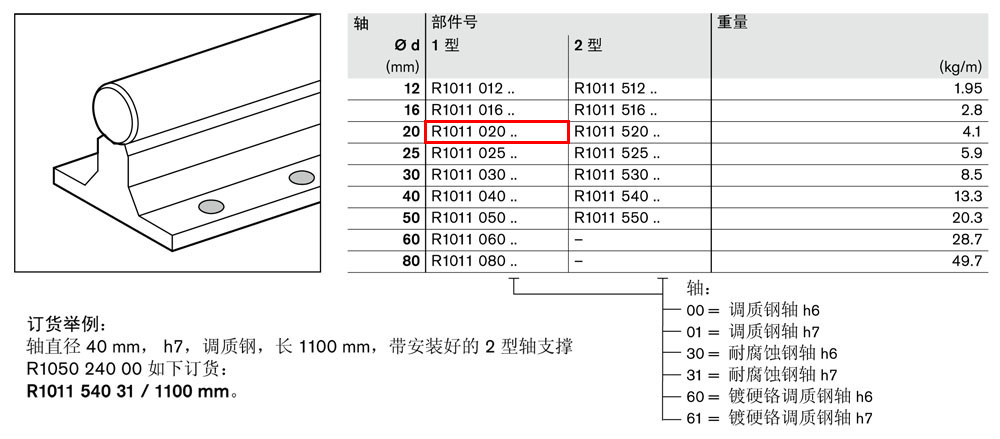 軸支撐R1011-1.jpg
