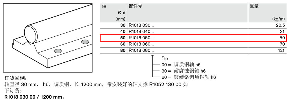 軸支撐R1018-1.jpg