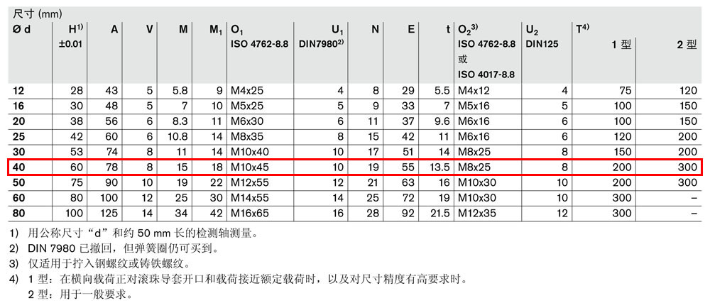 軸支撐R1011-5.jpg